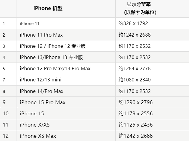 苹调楼镇果维修分享iPhone主屏幕壁纸显得模糊怎么办