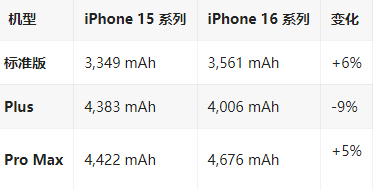 调楼镇苹果16维修分享iPhone16/Pro系列机模再曝光