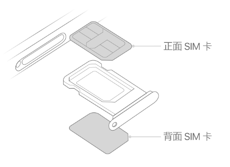 调楼镇苹果15维修分享iPhone15出现'无SIM卡'怎么办 