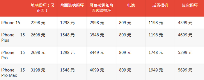 调楼镇苹果15维修站中心分享修iPhone15划算吗